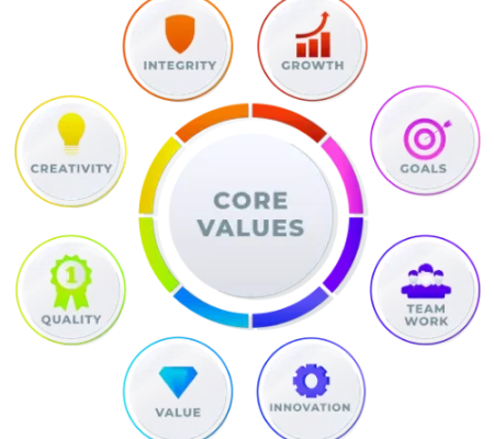 core-values